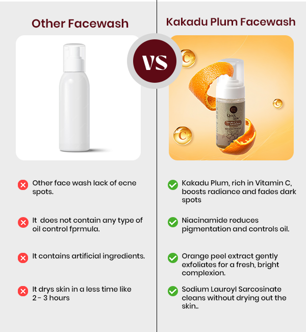 kakadu-plum-face-wash-compare | QuickLook