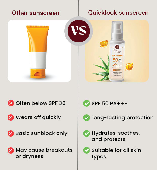Other Sunscreen vs QuickLook Sunscreen